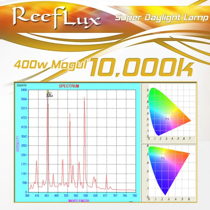 400 watt Reeflux Single End Mogul Style Metal Halide Bulbs