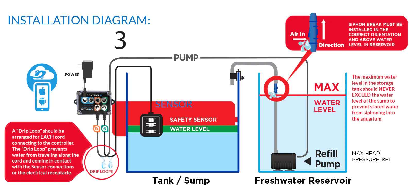 ATO-Setup