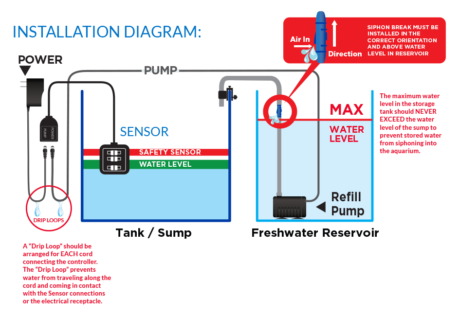 InstallationDiagram