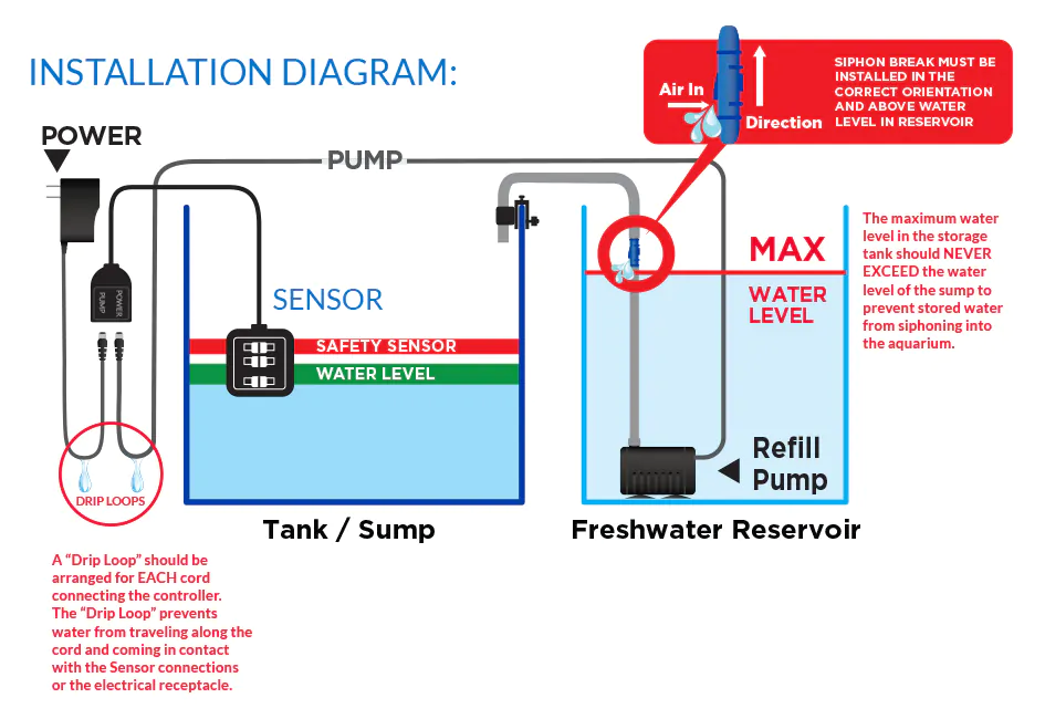 InstallationDiagram