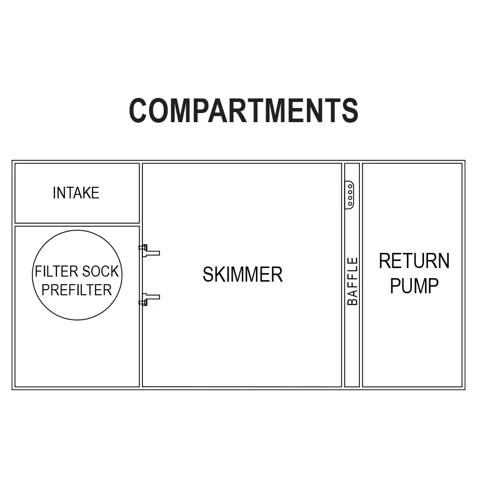 IC_36V2_Compartments_1
