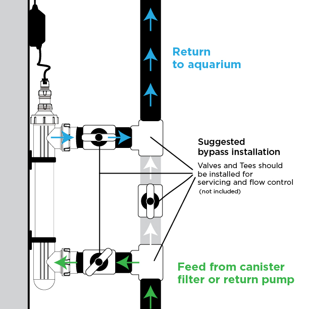 IceCap UV Sterilizer Vertical Mount