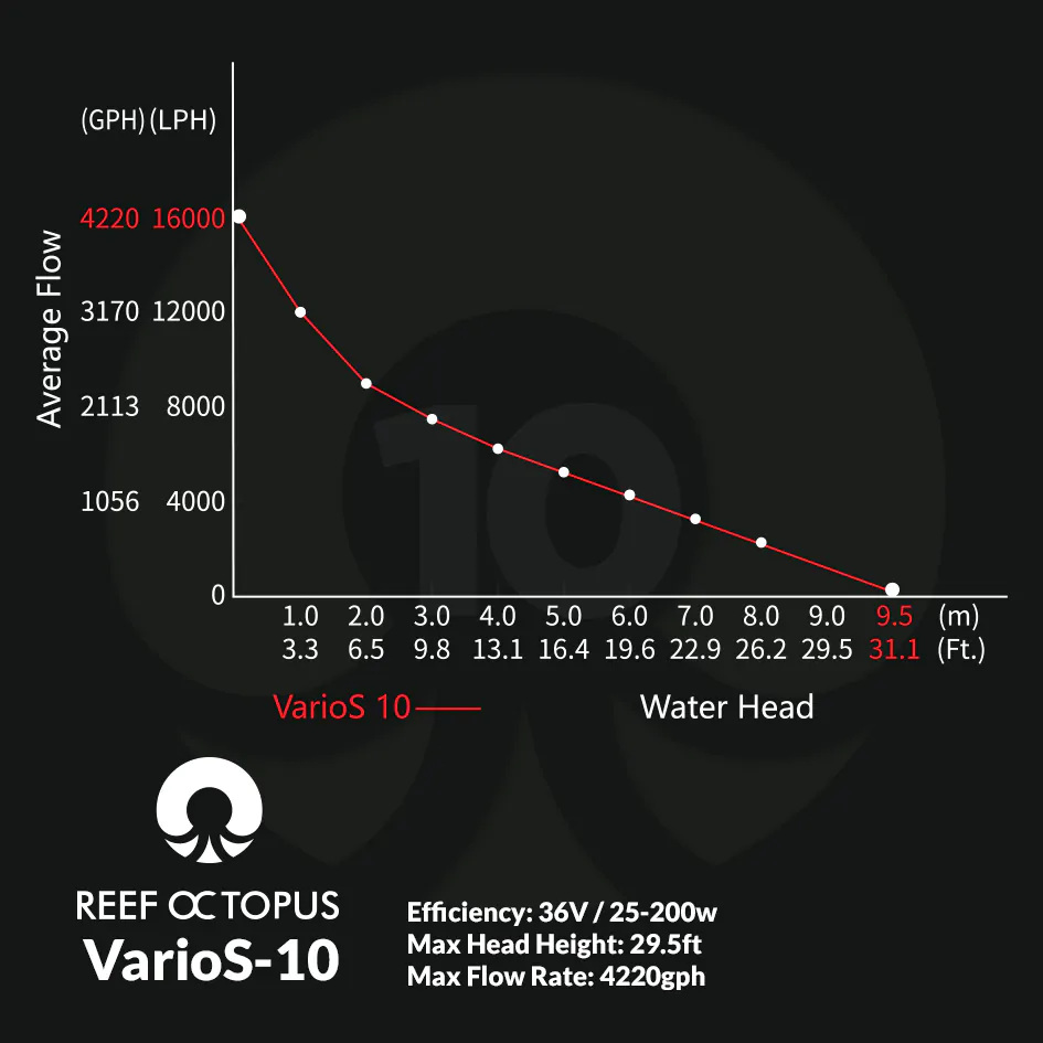 V10_PressureChart