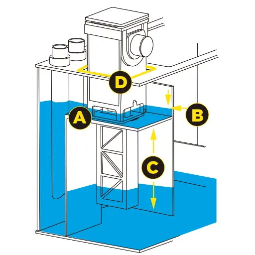 Sump Requirements