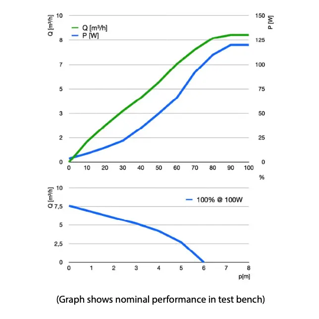 Abyzz A120 Pump Performance Graph.webp