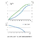 Abyzz A120 Pump Performance Graph.webp