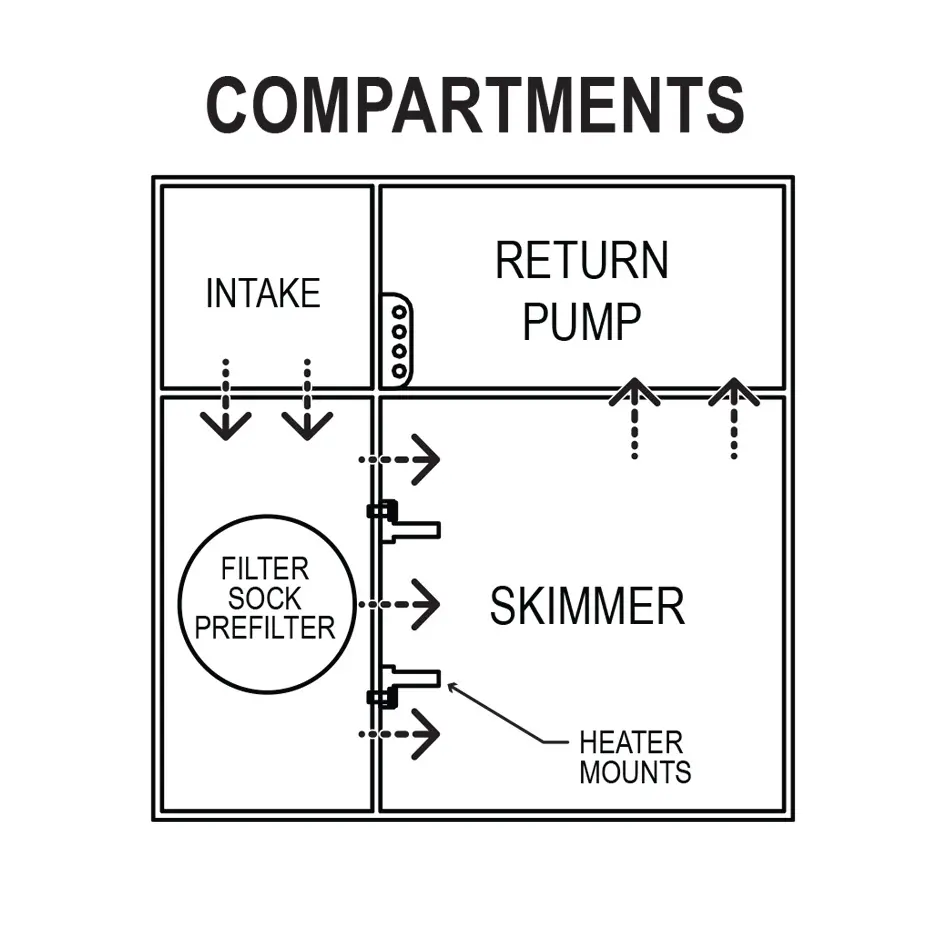 IC_SS15_Compartments.webp