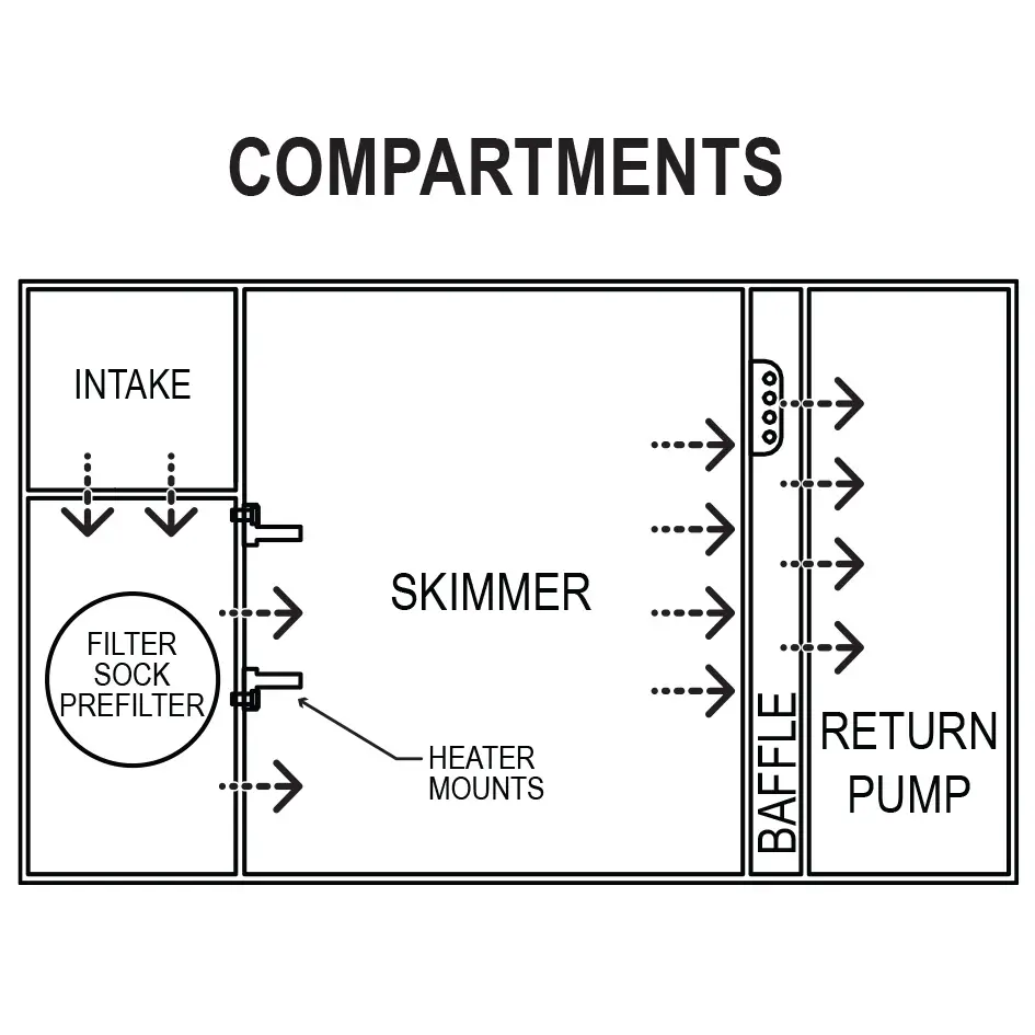 IC_SS24_Compartments.webp