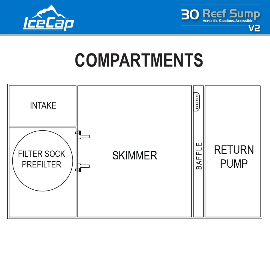 IC_SS30_Compartments.webp