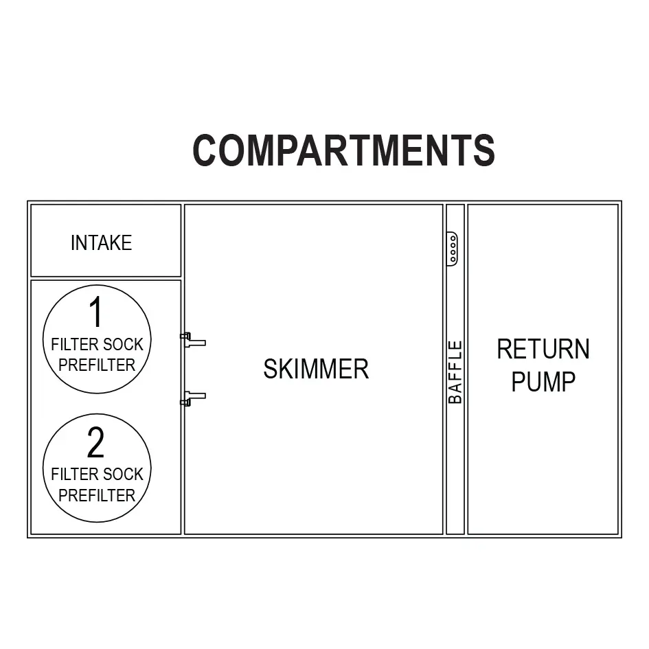 IC_SS39V2_Compartments.webp