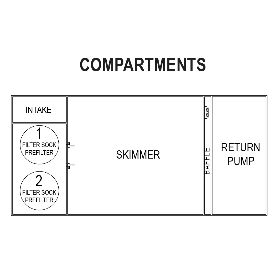 ICSS48_Compartments.webp