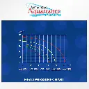 AquatranceWaterPHeadPressure.webp
