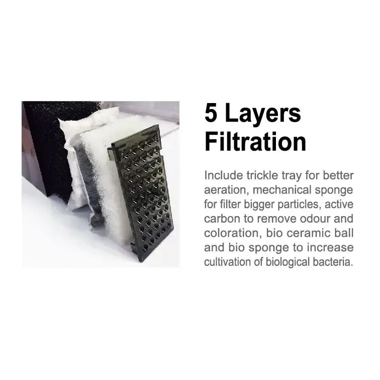 Dymax iqtanks_5-layersfiltration.webp