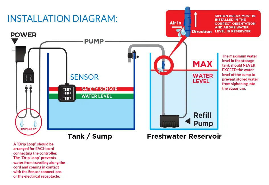 InstallationDiagram.webp