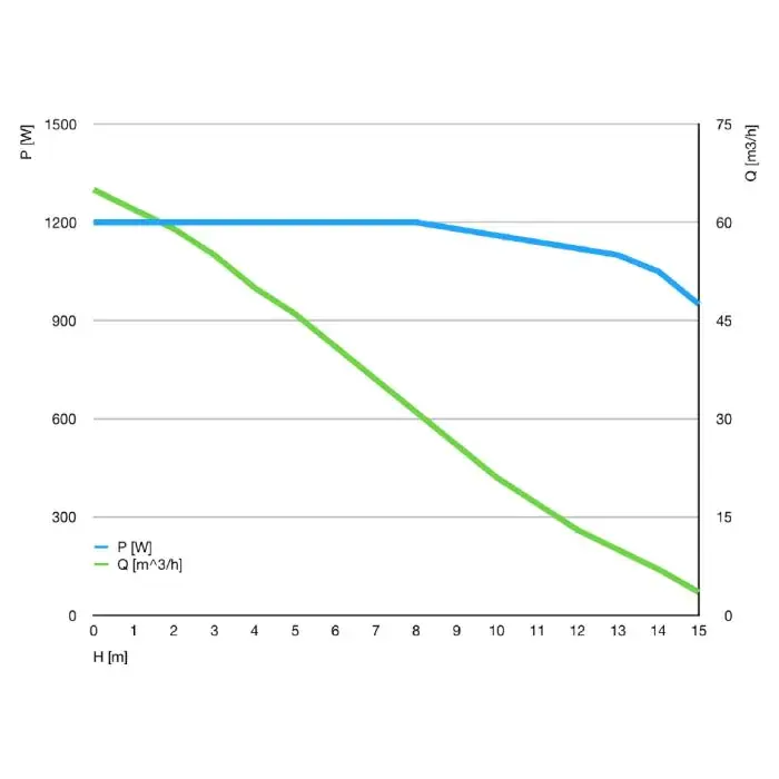 a1200_pressurechart_1.webp