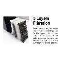 Dymax iqtanks_5-layersfiltration.webp
