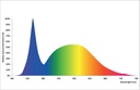 trocal-led_spektrum.jpg