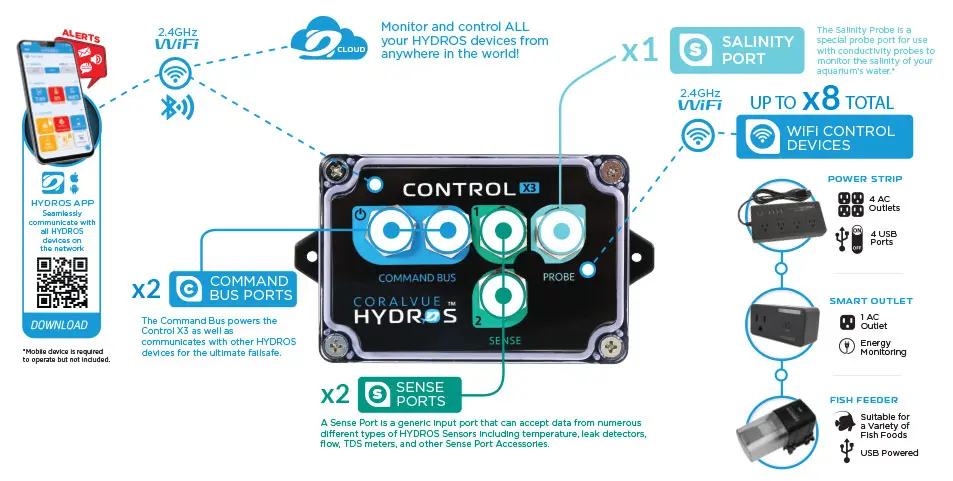 HYDROS_X3-S_diagram.webp