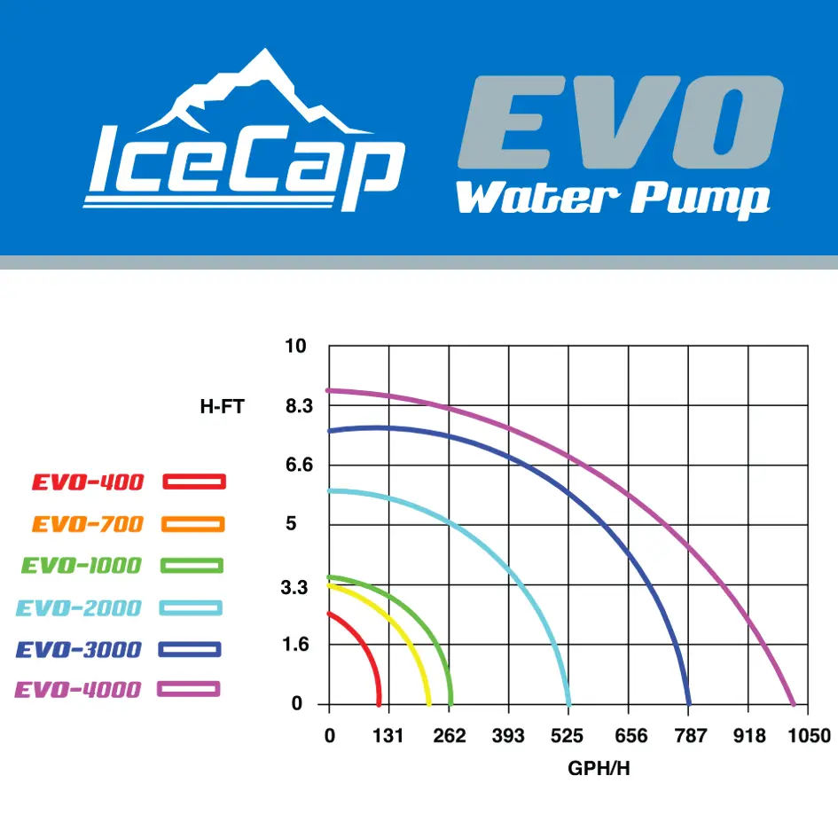 IC_EVO_WaterPumps_FlowChart.webp