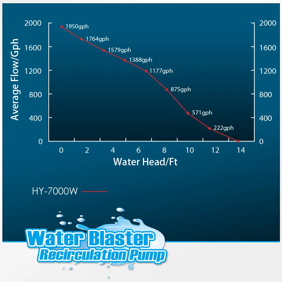 WaterBlaster7000FlowChart.webp