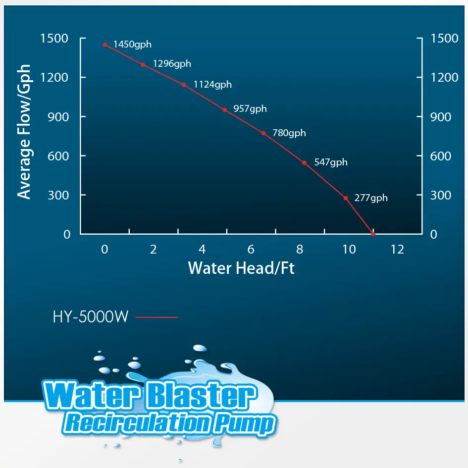 WaterBlaster5000FlowChart.webp