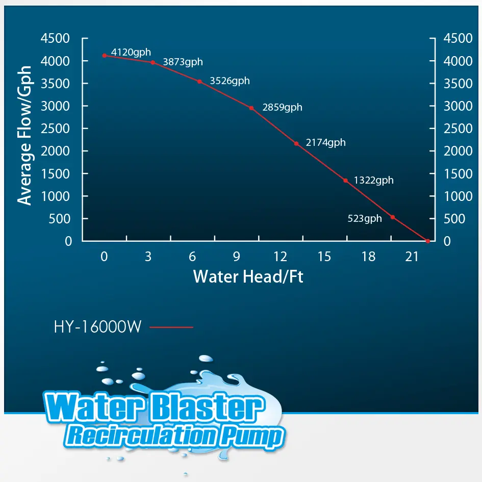 WaterBlaster16000FlowChart.webp