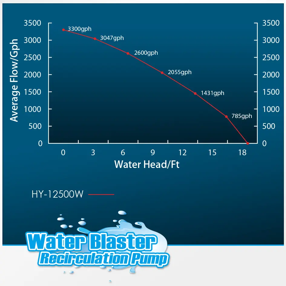 WaterBlaster12500FlowChart.webp