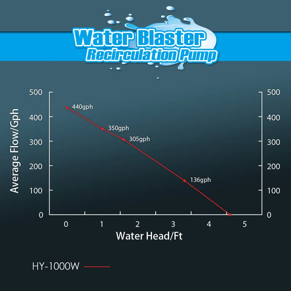 WaterBlaster1000FlowChart.webp