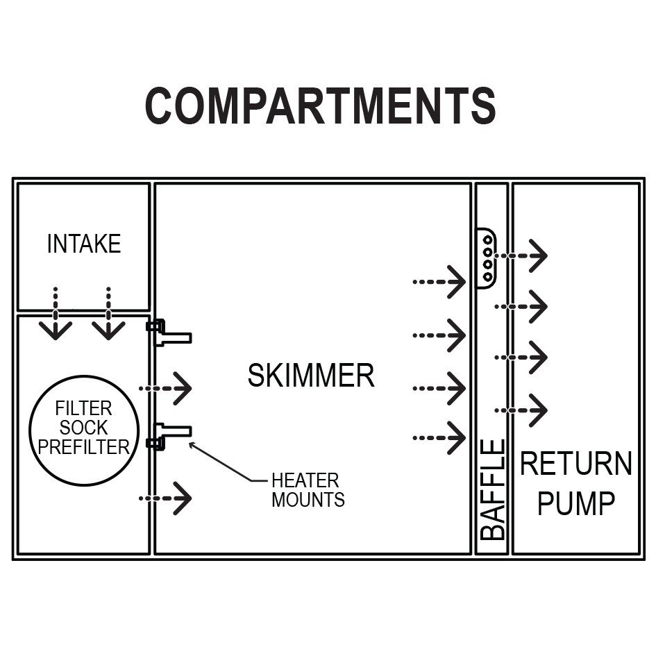 [OB-IC-SS24] IceCap 24 Reef Sump v2 (OPEN BOX)