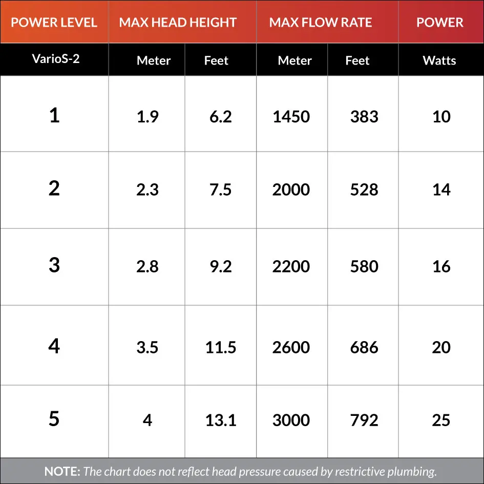 V2-PowerLevelChart.webp