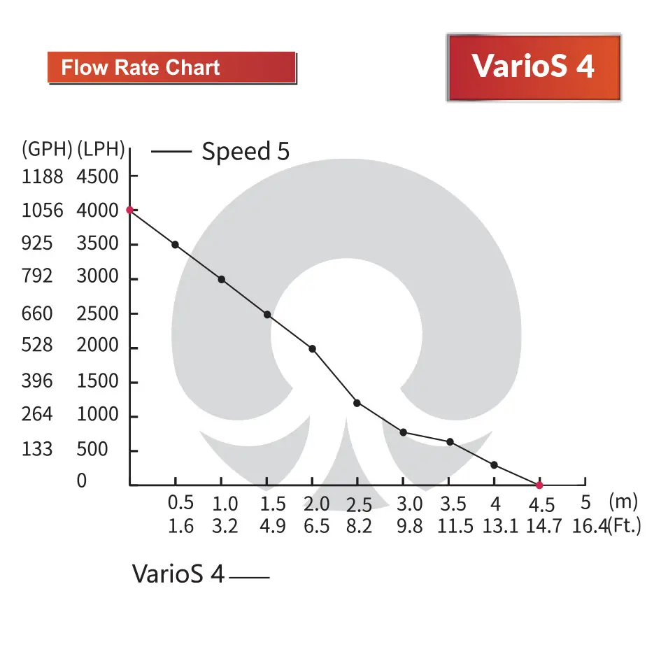 V4_FlowRate_2.webp