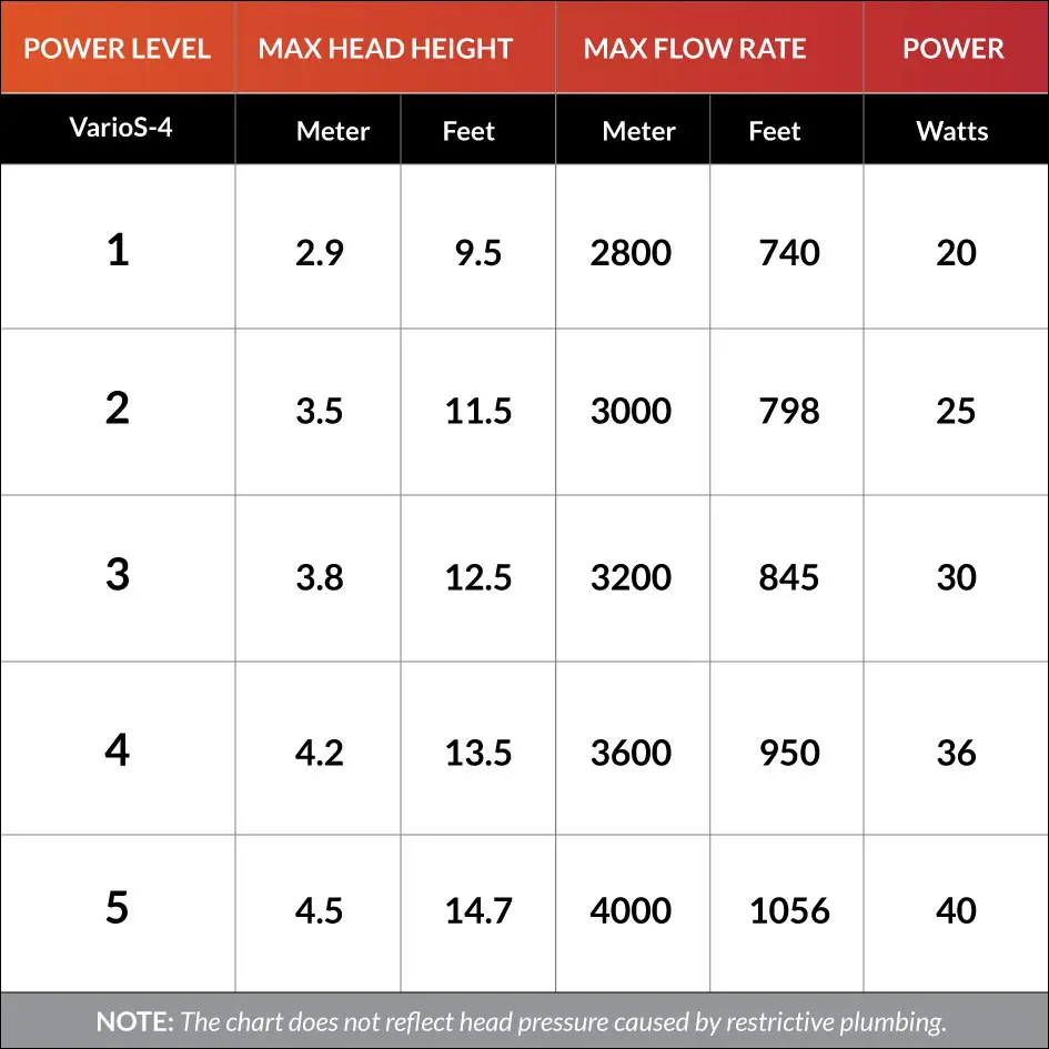 V4_PowerLevelChart.webp