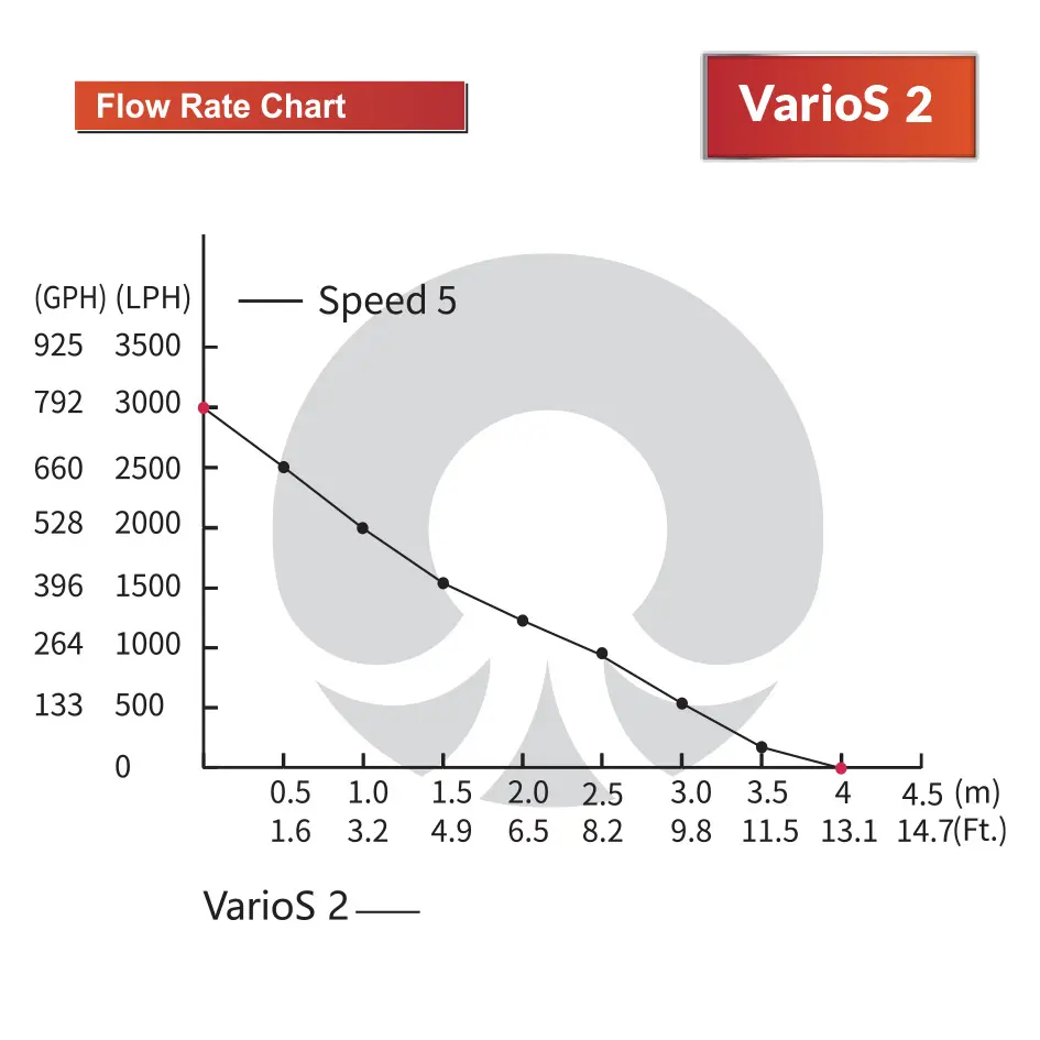 V2FlowRate_2.webp