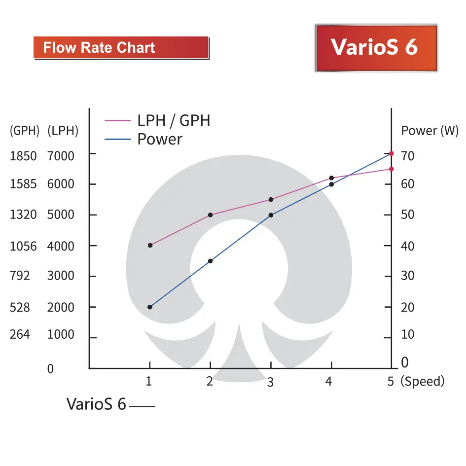 V6_FlowRate_1.webp