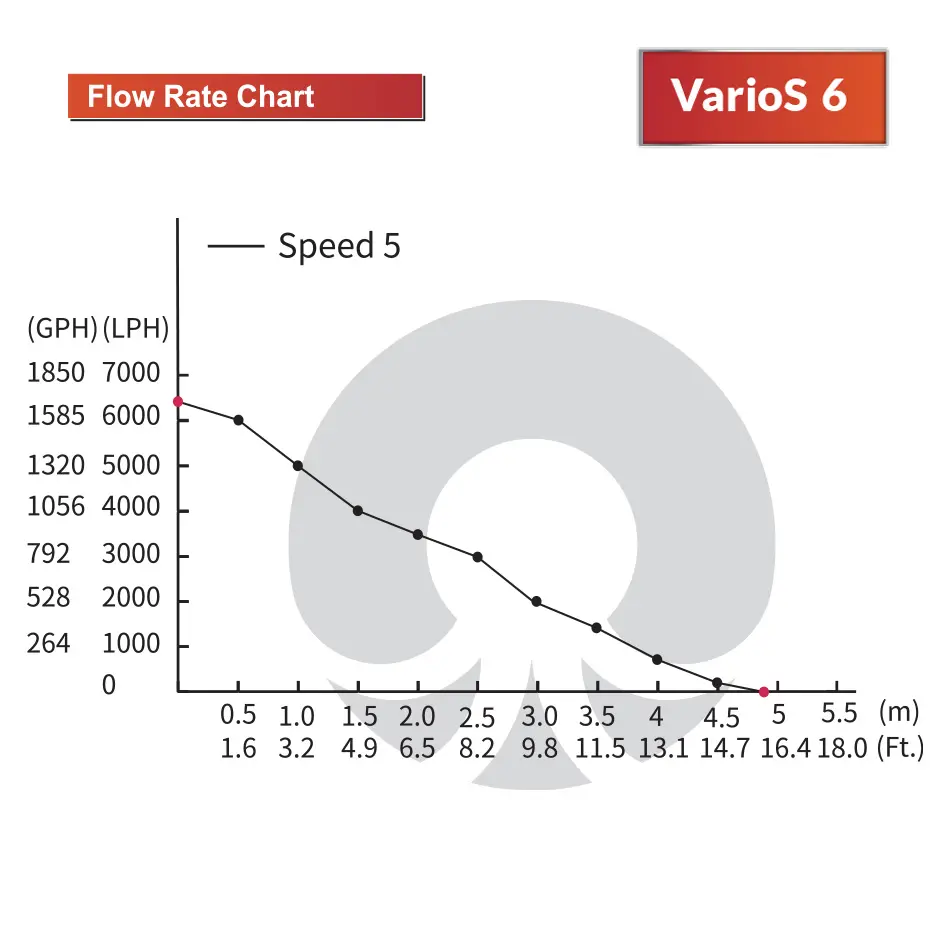 V6_FlowRate_2.webp