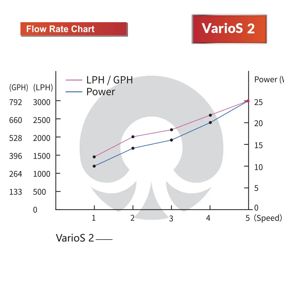 V2FlowRate_1.webp
