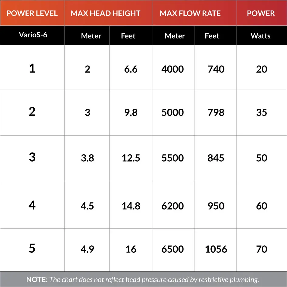 V6_PowerLevelChart.webp