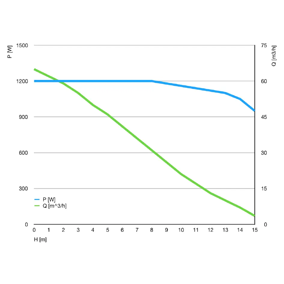 A1200_PressureChart.webp