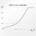 A200PowerConsumption.webp