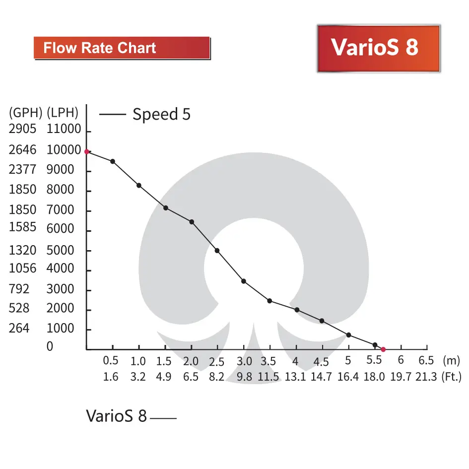VarioS-8_FlowChart_1.webp