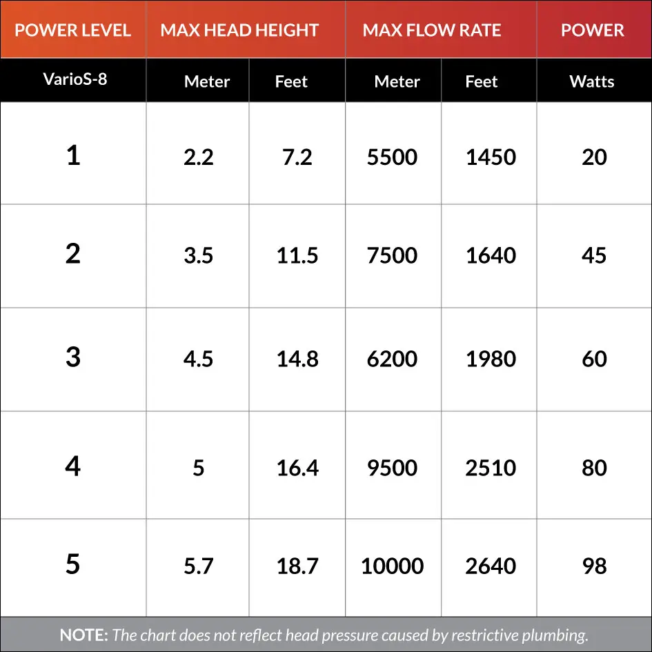 V8_PowerLevelChart.webp