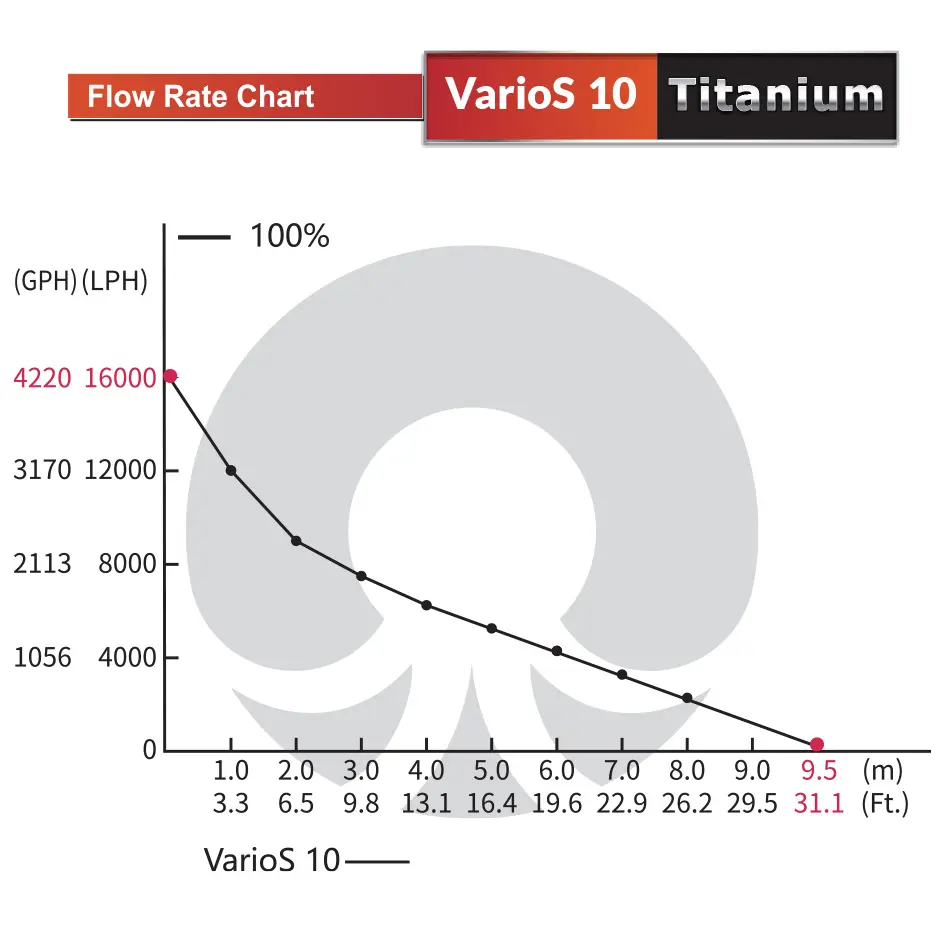 VarioS-10_FlowChart_1.webp