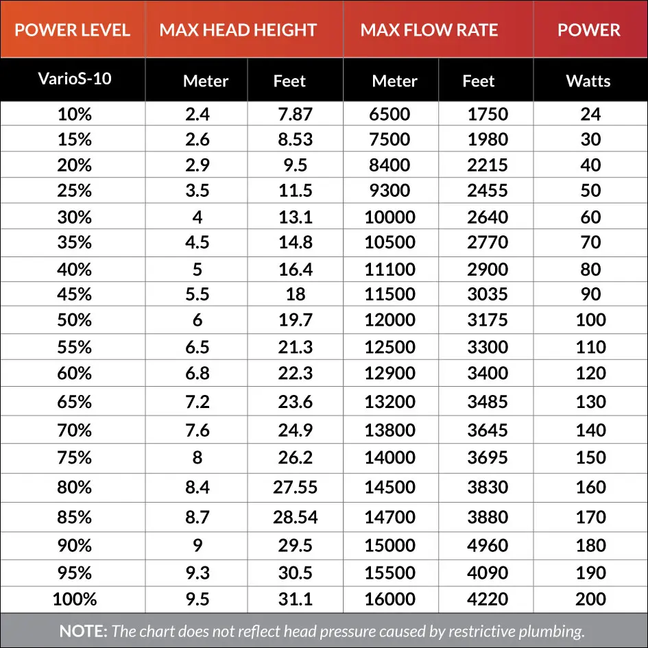 V10_PowerLevelChart.webp