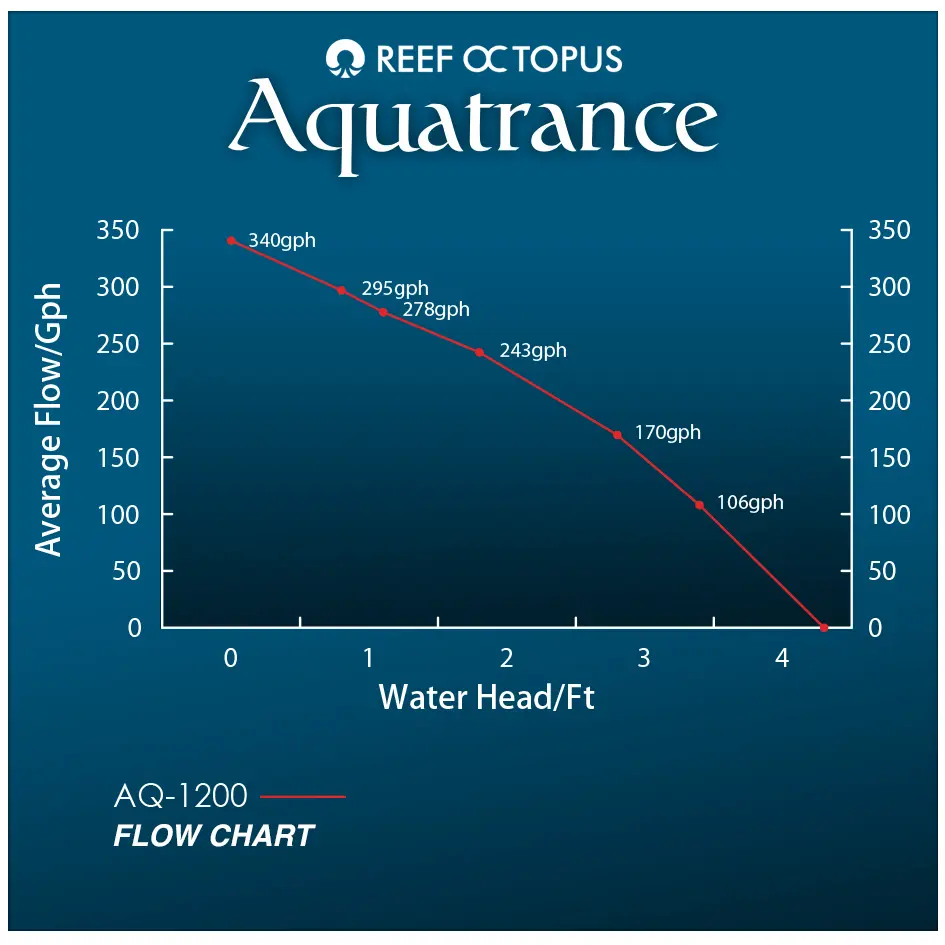 AQ_1200FlowChart.webp