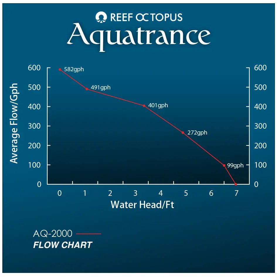 AQ_2000FlowChart.webp