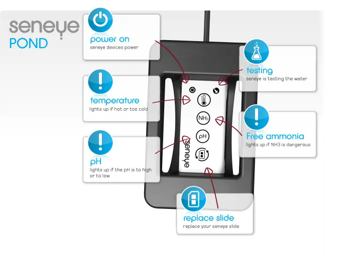 Seneye Pond Pack with DRi Box and WiFi 3.webp